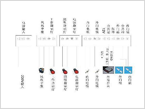 風(fēng)淋室控制板副板接線示意圖輸入、輸出端子接口說明